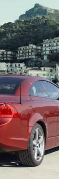 VOLVO C70 Coupe Cabrio II  Технічні характеристики
